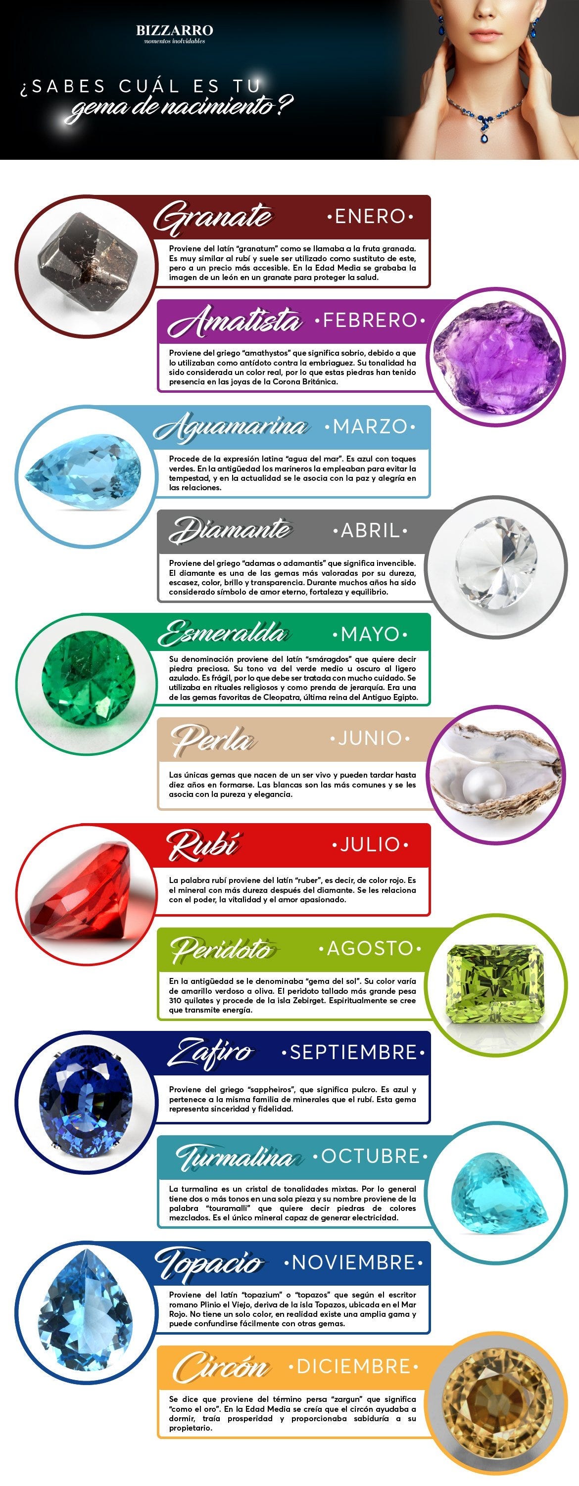 piedras preciosas de tu nacimiento granate-enero; amatista-febrero; aguamarina-marzo; diamante-abril; esmeralda-mayo; perla-junio; rubi-julio; peridoto-agosto; zafiro-septiembre; turmalina-octubre; topacio-noviembre; circon-diciembre